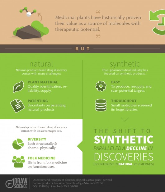 Infographic