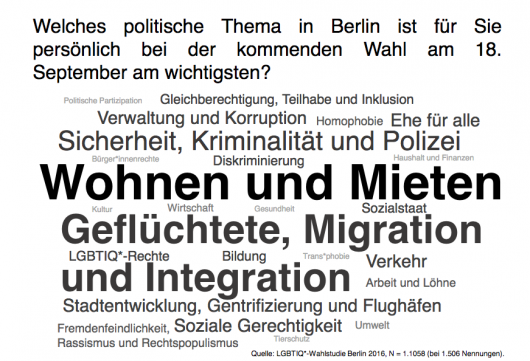 LGBTIQ-Wahlstudie zur Berliner Abgeordnetenhauswahl 2016