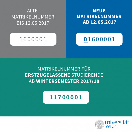 Änderung der Matrikelnummern