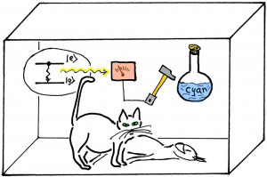 Abbildung "Schröderings Katze" (© Reinhold Bertlmann)