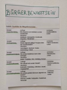 Plakat "Bürgerbewusstsein" (© Lara Möller)